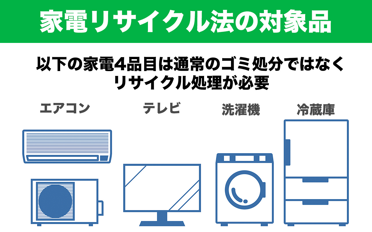 神戸市の家電処分方法8個！リサイクル料金・持ち込み・無料回収 | エコ 
